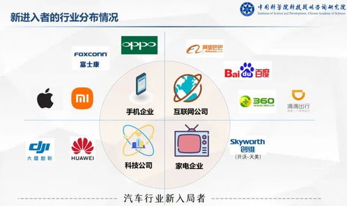 互聯網科技巨頭殺入汽車行業后,下一個戰場在生態 小巴問大頭