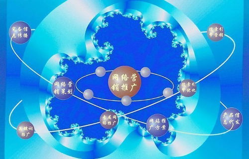 北京房山網絡營銷微信推廣