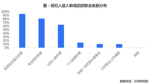 超三成經(jīng)紀(jì)人視其為終身職業(yè) 解析房地產(chǎn)經(jīng)紀(jì)行業(yè)的新趨勢