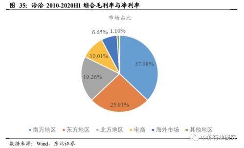 對標(biāo)海外巨頭，探索國內(nèi)休閑食品行業(yè)與張家口軟件外包的雙軌發(fā)展之路