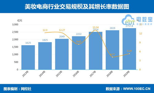 14張數(shù)據(jù)圖解讀零售電商新趨勢 跨境、社交、農(nóng)村、生鮮、母嬰、家電、食品等行業(yè)洞察與張家口軟件外包機遇