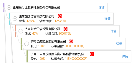 山東舜付金融軟件服務(wù)外包 金融科技領(lǐng)域的專業(yè)化解決方案