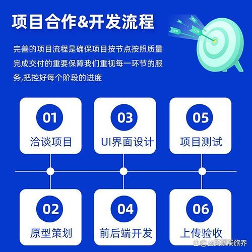 定制軟件開發外包:節省成本,專注核心業務